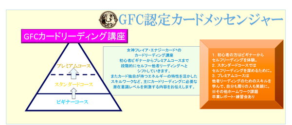 女神フレイアエナジーカード(R)　カードセラピー　カードリーディング　GFC認定